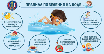 Поведение на воде Поведение на воде.