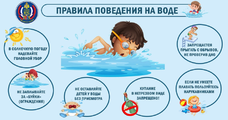 Поведение на воде Поведение на воде.